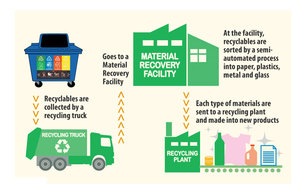 Integrated Management of Solid and Liquid Waste