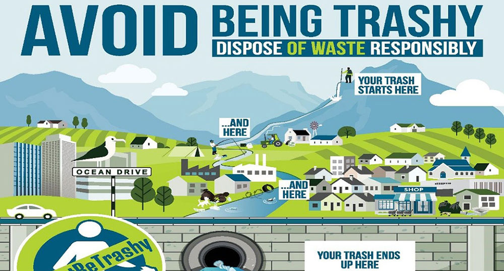 Environmental Services